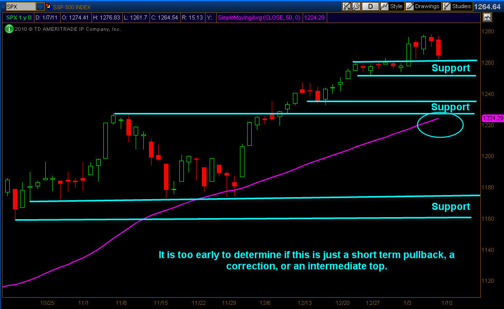 SPX Options Trade SPX Options Trade
