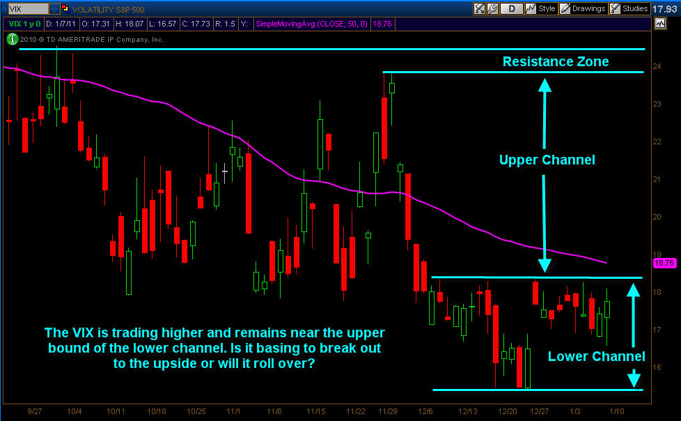 Vix trading Vix trading
