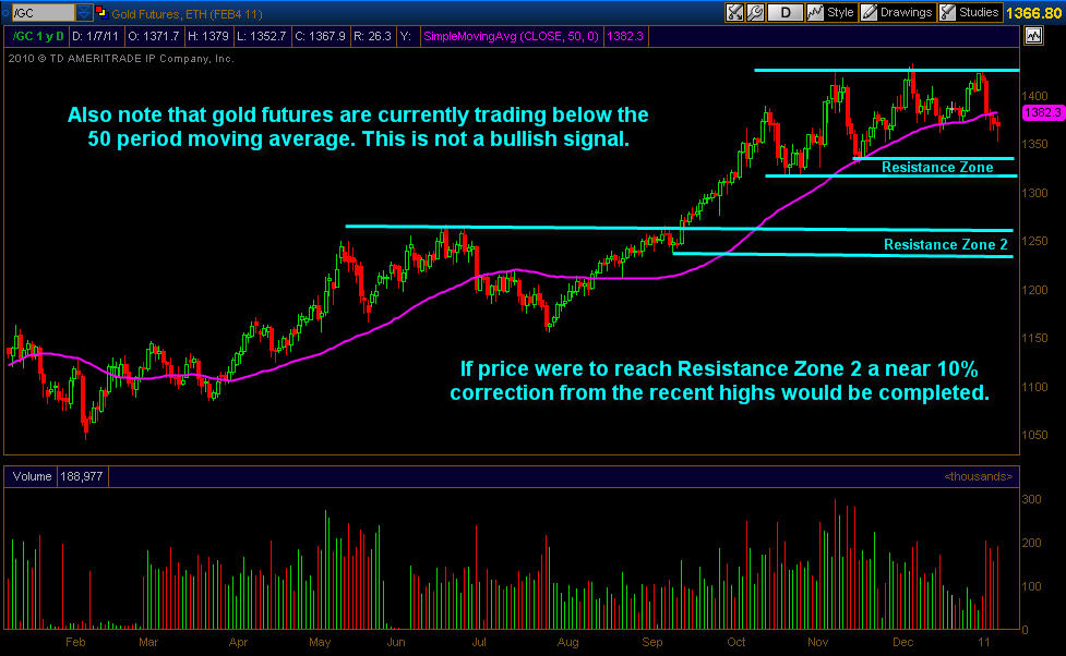 Gold Options Trade Gold Options Trade